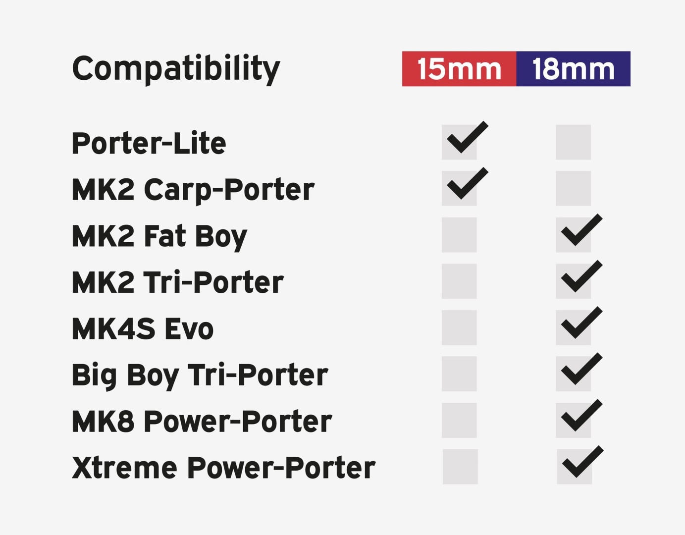 CARP PORTER 15mm Bucket Bracket